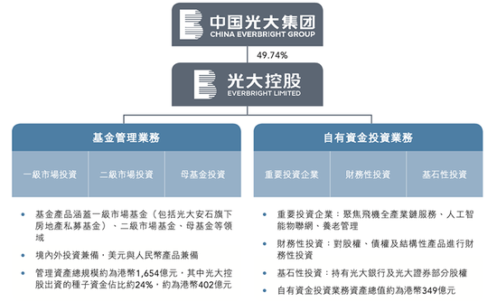 亏74亿港元!光大控股发生了什么?