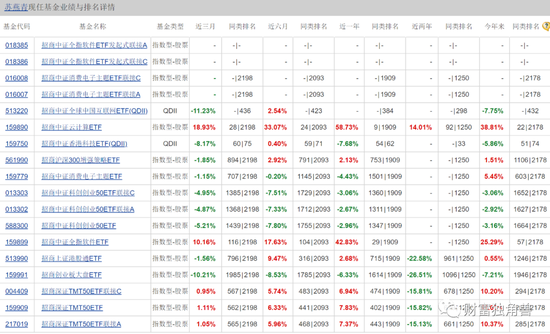 招商基金苏燕青“一拖十四”半数亏损，新发基金还敢买吗？