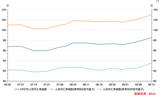 人民币承压，央行重磅发声！