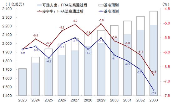 中金:美国信用周期走到哪儿了?