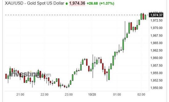 鲍威尔：美国通胀仍太高，经济强劲的额外证据或支持加息，但应谨慎行事