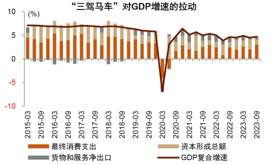 中金2024年展望 | 中国宏观：从内生探底到外生复苏
