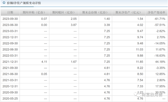 富国基金孙彬旗下基金最大回撤超40%，抱团重仓宁波银行“解套”无望？