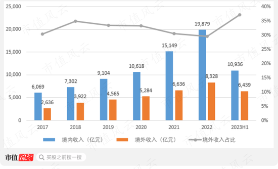 挑战美国杜邦!国内第一、全球第二,战略材料芳纶纸领头羊民士达:供销两旺,国产替代卷起来