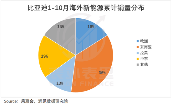 复盘中国汽车出海：新贵熄火，老牌登顶