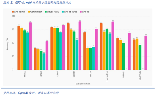 国盛通信 中美博弈下算力的 变 与 不变