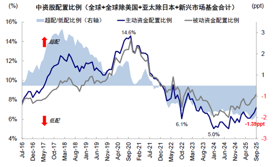 中金：港股“牛市”的下一步
