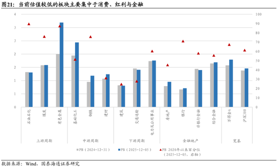 国泰海通:中国股市将进入跨年攻势 迈上新高