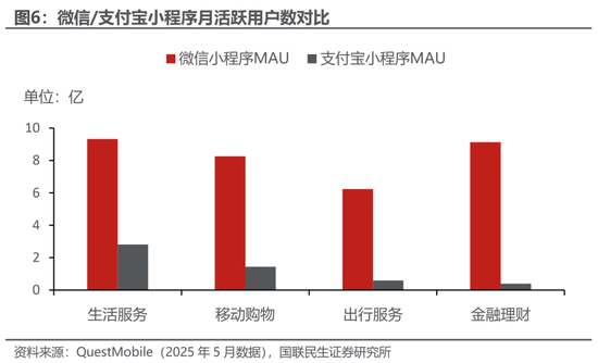 国联民生:被低估的腾讯AI“野望”