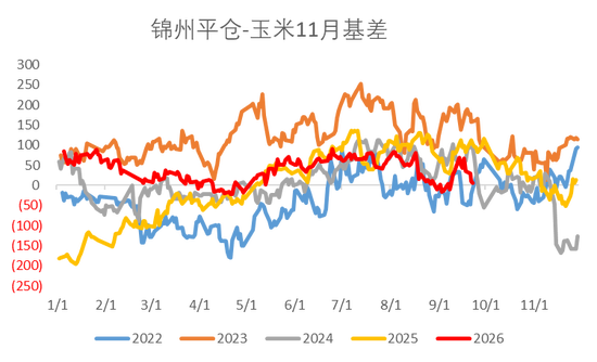 【市场聚焦】玉米：近期行情回顾及四季度关注点