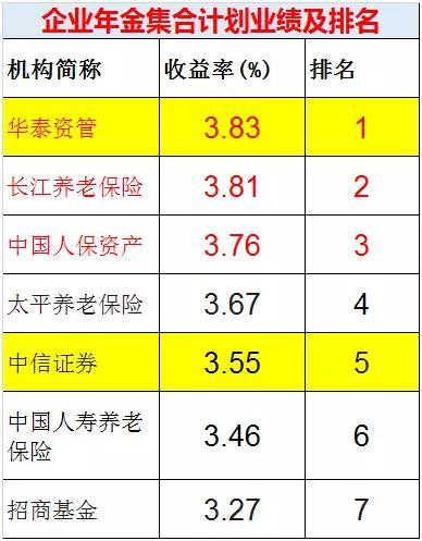 平安养老年金规模夺冠