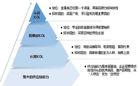 国泰君安大数据分析师,国泰君安大数据分析师招聘