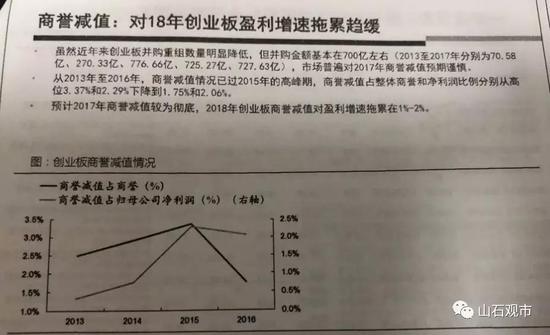 机构仓位底,则是博弈面。