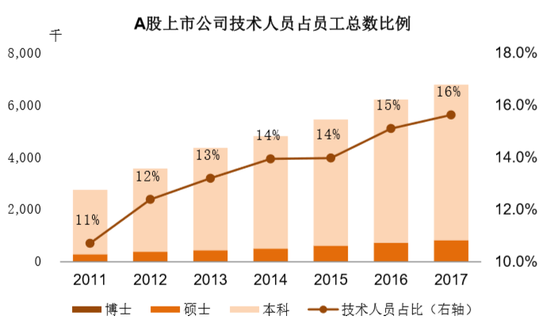 我国rd占gdp的比例_全社会研究与开发R&D支出的增长为中国创新增添蓬勃力量(2)