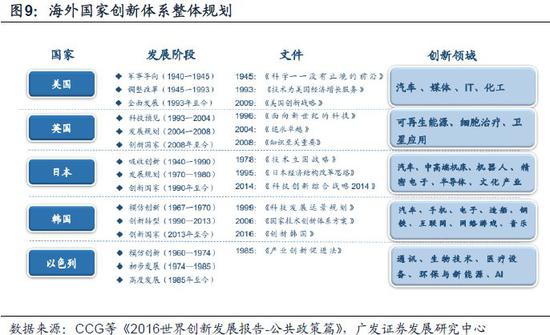 广发策略:全球价值链缔造A股科创范式