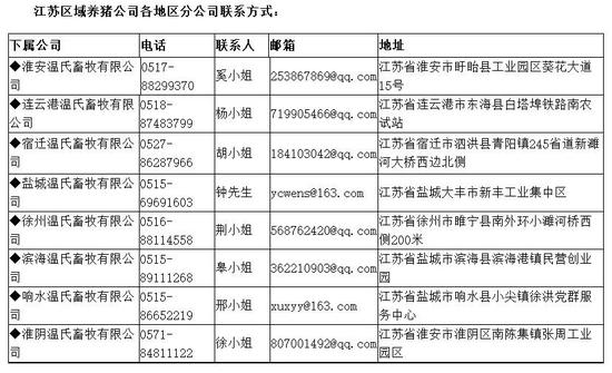 非洲猪瘟之火烧至连云港 温氏股份肉猪主产区或遭殃