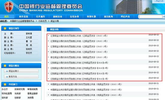 银保监会开出批量罚单:部分因贷款违规流入股市楼市