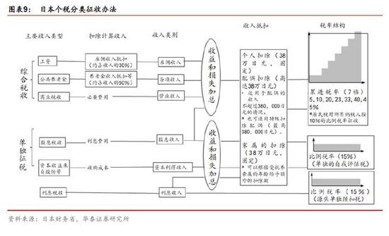 个人所得税申报表模板_中国个人所得税收入