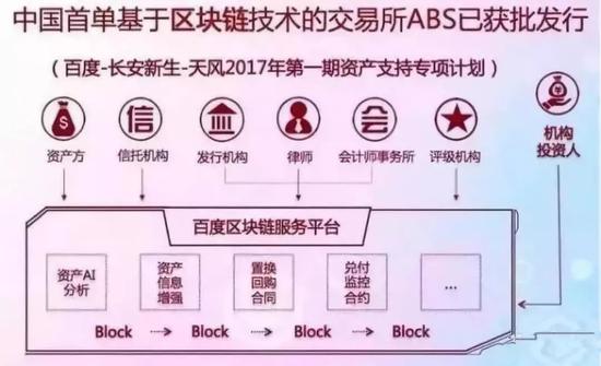 万达信息：PG娱乐基于区块链技术打造的可信数据服务平台已为医疗、政务、民生等领域的重要客户提供行业级解决方案