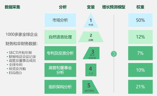 未来公司50强榜单发布，这些企业将是明日之星 综合 第5张