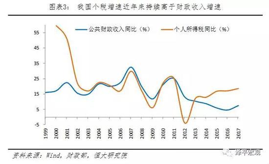 gdp增长对收入有影响吗_宏观经济形势恶化 中国电视台广告连年上涨时代结束
