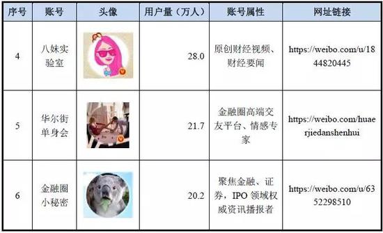 公司移动客户端APP及其他第三方平台情况如下: