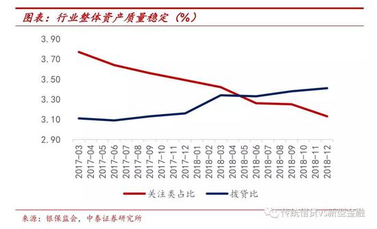 二、净息差向上趋势不改