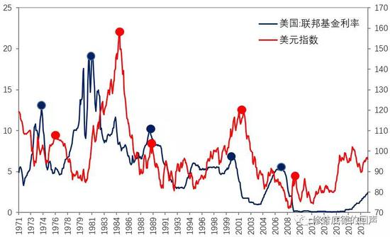 数据来源：Wind，笔者绘制