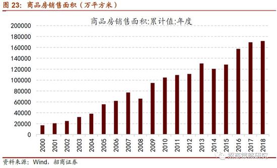 2019年新出生人口_...0年10月期间出生),2019年应届硕士研究生 和博士研究生(非在