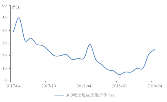 资料来源:Wind,国泰君安证券研究