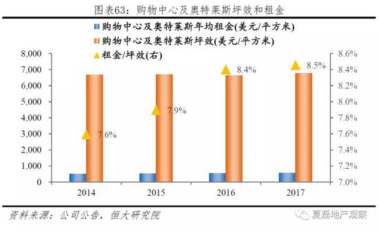 3.2.4  退：适时剥离非核心资产