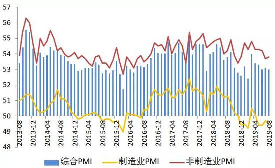 数据来源:WIND,交行金研中心