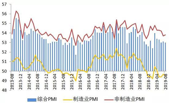  数据来源：WIND，交行金研中心