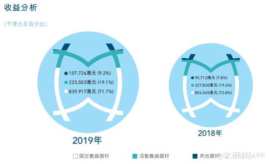 「金利娱乐场是真的吗」“远程医疗”实现异地线上就医