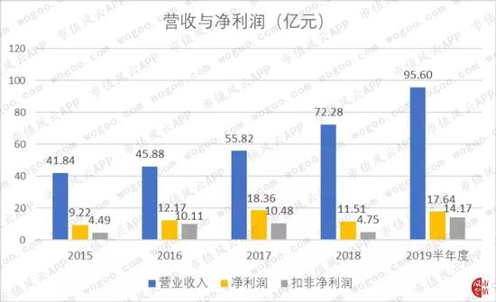 挂机赚钱方案-挂机方案三七互娱的五星好评固然是刷的但赢利却是真的挂机论坛(49)