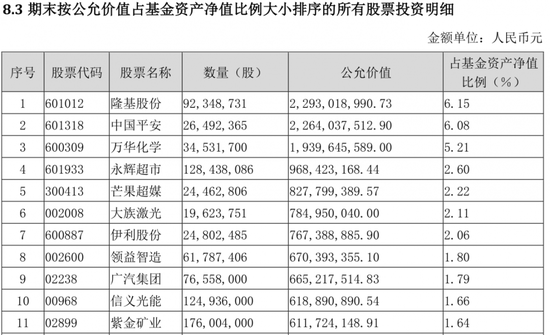 林园投资看好医药“说到做到”，私募持仓罕见曝光!