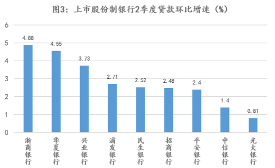 躺着赚钱已成往事 银行下沉薄利多销