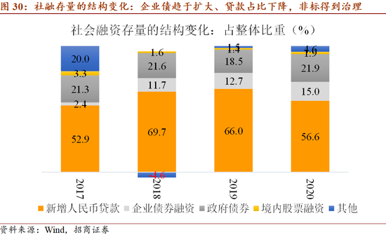 十四五规划和2035远景目标的制定 15c9-kcunqze6126954.png
