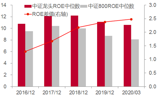 来源：wind，中泰证券研究所