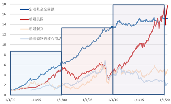 上世纪六七十年代的美国经济总量_七十年代美国经济图片