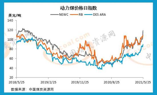 埃塞俄出亚2020年人均GDP_人均GDP超万美元,休闲度假时代已到来(3)
