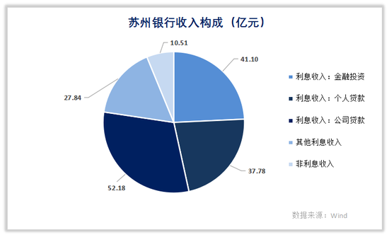 江苏地级市gdp排名占比_重要信息 南通新机场与上海两大机场组拳出击,南通将迎巨变(3)