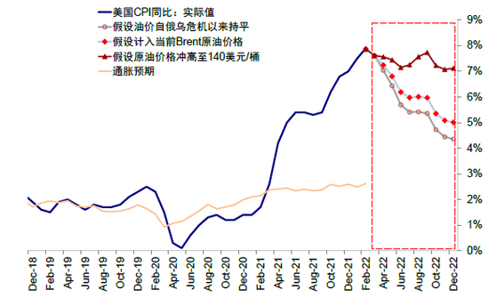 中金:美债收益率曲线倒挂的八问八答