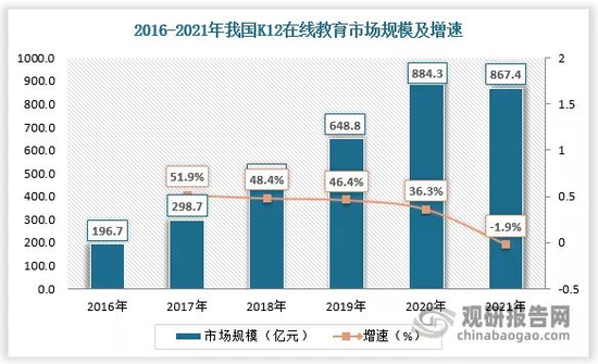 Source: Guanyan Report Network