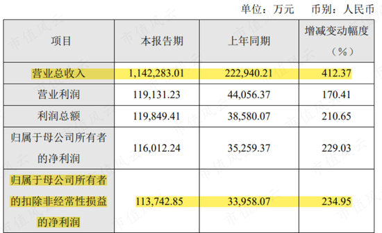 疯狂的锂价，“水涨船高”的基准，超速都嫌慢，锂电池正极材料行业的生死时速究竟是多少迈？
