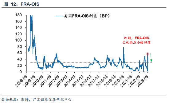 广发策略：海外risk off越过山丘？重申“千金难买牛回头”