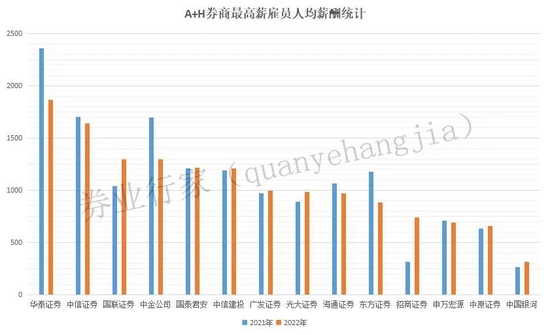 员工流失率20%的国联证券，首席信息官免职，谁来继任？