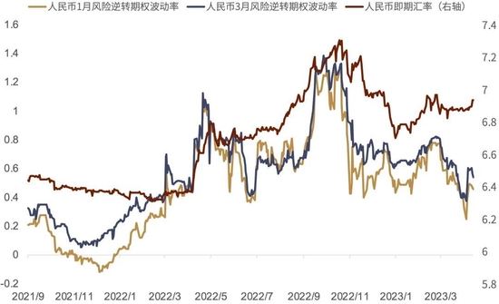 中金外汇：人民币汇率或先抑后扬