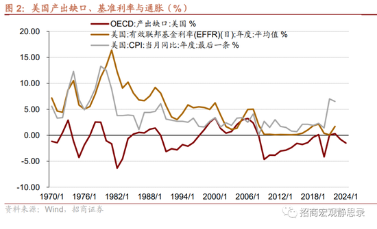 招商宏观：预计美联储年底降息、明年开启QE5，美元指数或即将跌破100