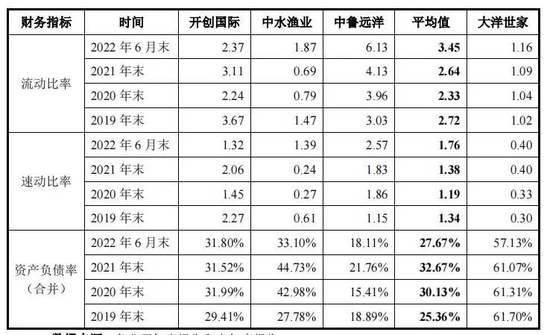 “万向系”第五个IPO 来自海洋 40艘捕捞船驶向上交所